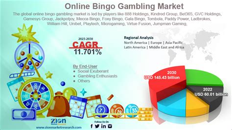 global mobile gambling market by end-user|Online Gambling Market Size & Share Analysis Report – .